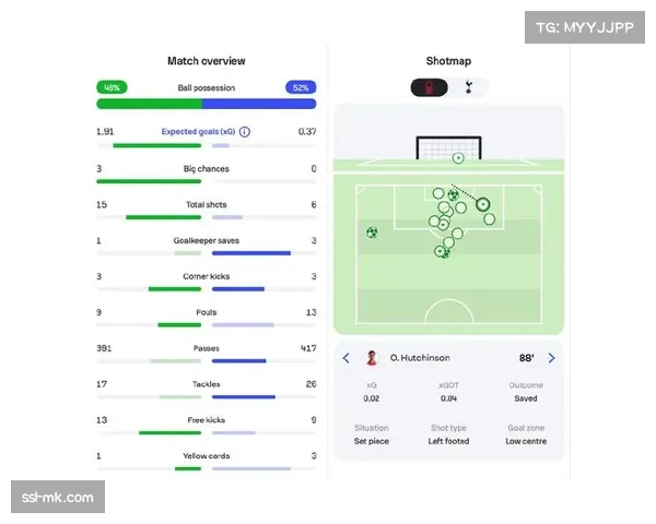 诺丁汉森林进攻端xG分布 保级队创造机会能力评估